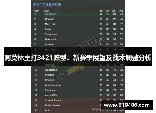 阿莫林主打3421阵型：新赛季展望及战术调整分析